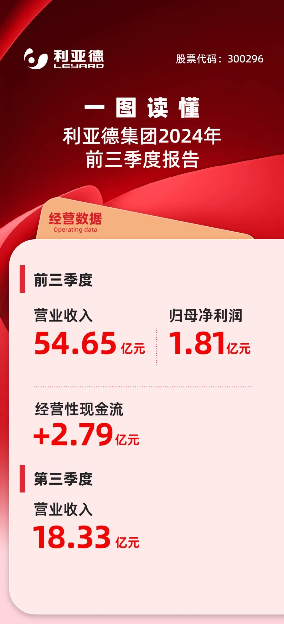 一图读懂金沙990集团2024年前三季度报告