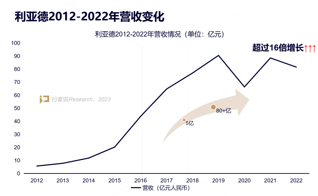 【媒体报道】LED显示产业30年，龙头为什么始终是金沙990？