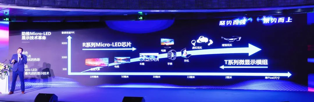 四大核心技术+四大应用场景 | 金沙990深度整合Micro LED全产业链 