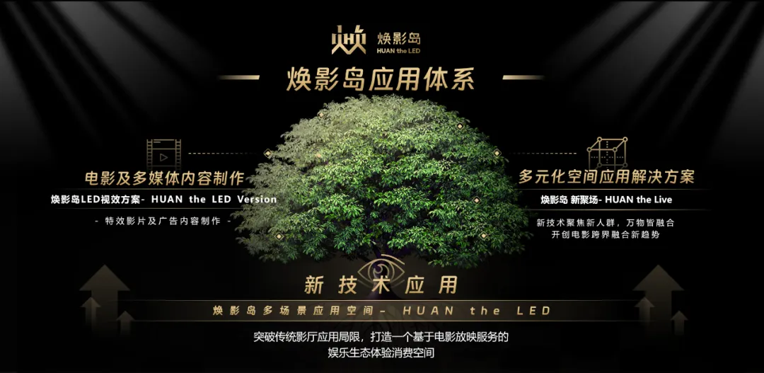 “上游内容制作+下游场景体验” 金沙990集团推动电影产业加速升级