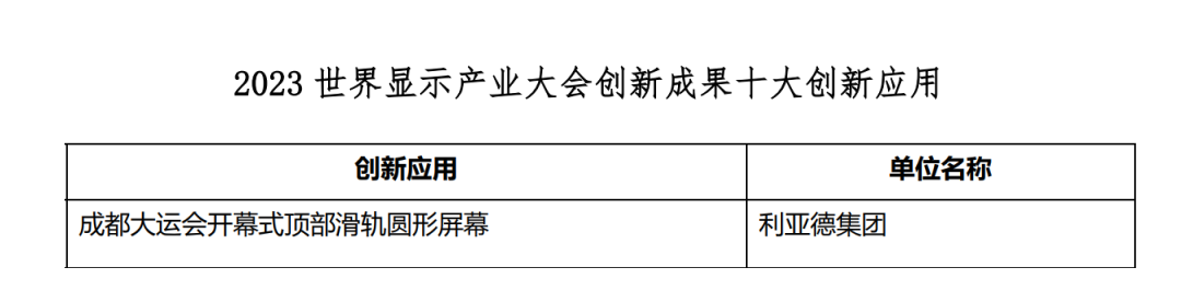 创新驱动 赋能行业发展 | 金沙990亮相世界显示大会